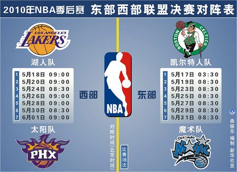 NBA - NBA新闻_NBA最前线_NBA最新消息 - 国际在线(图1)