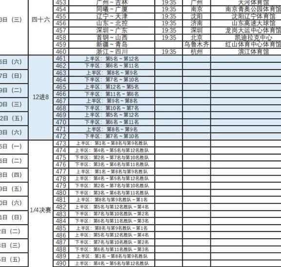 CBA最新赛程比分表 辽宁男篮十连胜占居榜首