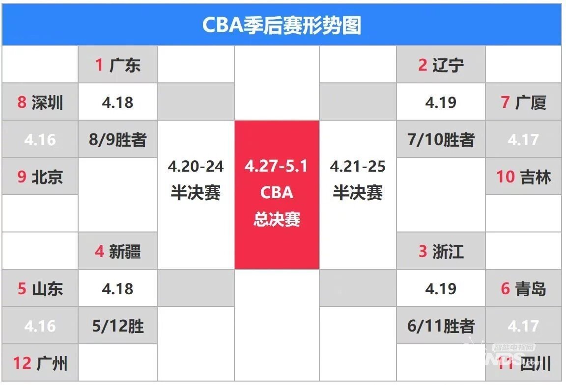 CBA常规赛第二阶段赛程前瞻｜山西男篮为梦想努力奔跑