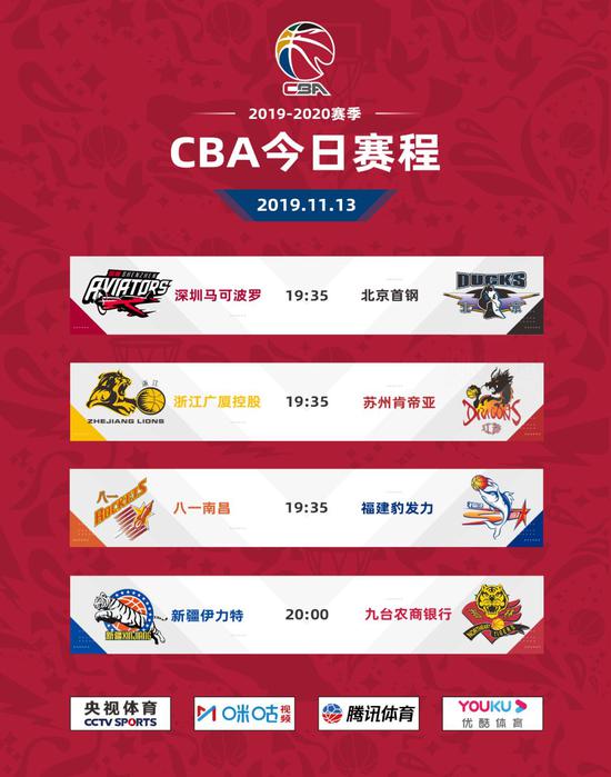 CBA新赛季黑马崛起布鲁克斯加盟深圳周琦去留悬念揭晓